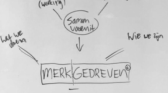 Blog - 2 schets
