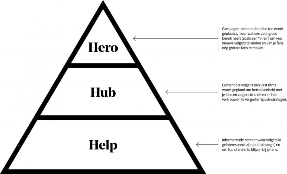 Blog - Hero-Hub-Help-model